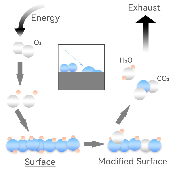 聚苯乙烯微载体