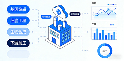 细胞350vip生物反应器